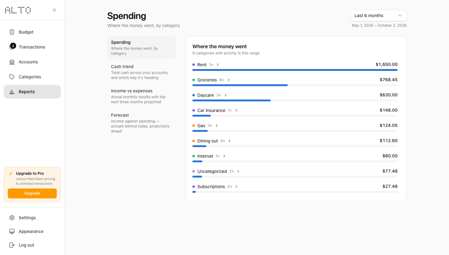 Alto’s spending report with category totals and transaction counts