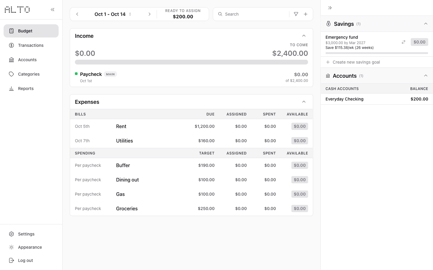 Before payday, desktop Budget shows $200 Ready to Assign and $0 received of $2,400 expected.