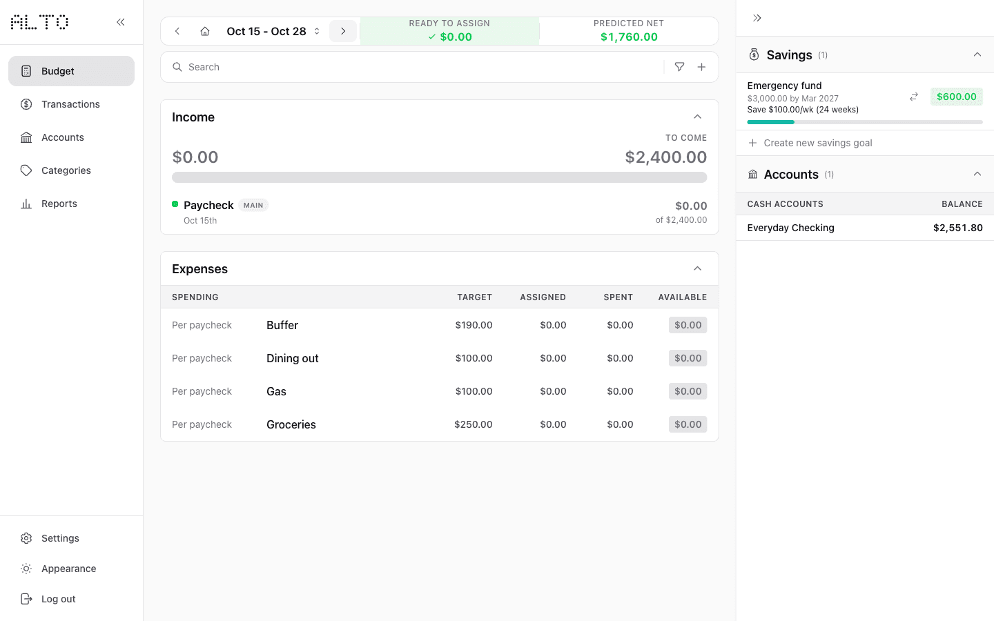 Desktop future October 15–28 Budget showing $0 Ready to Assign, $2,400 still to come, and predicted net $1,760.