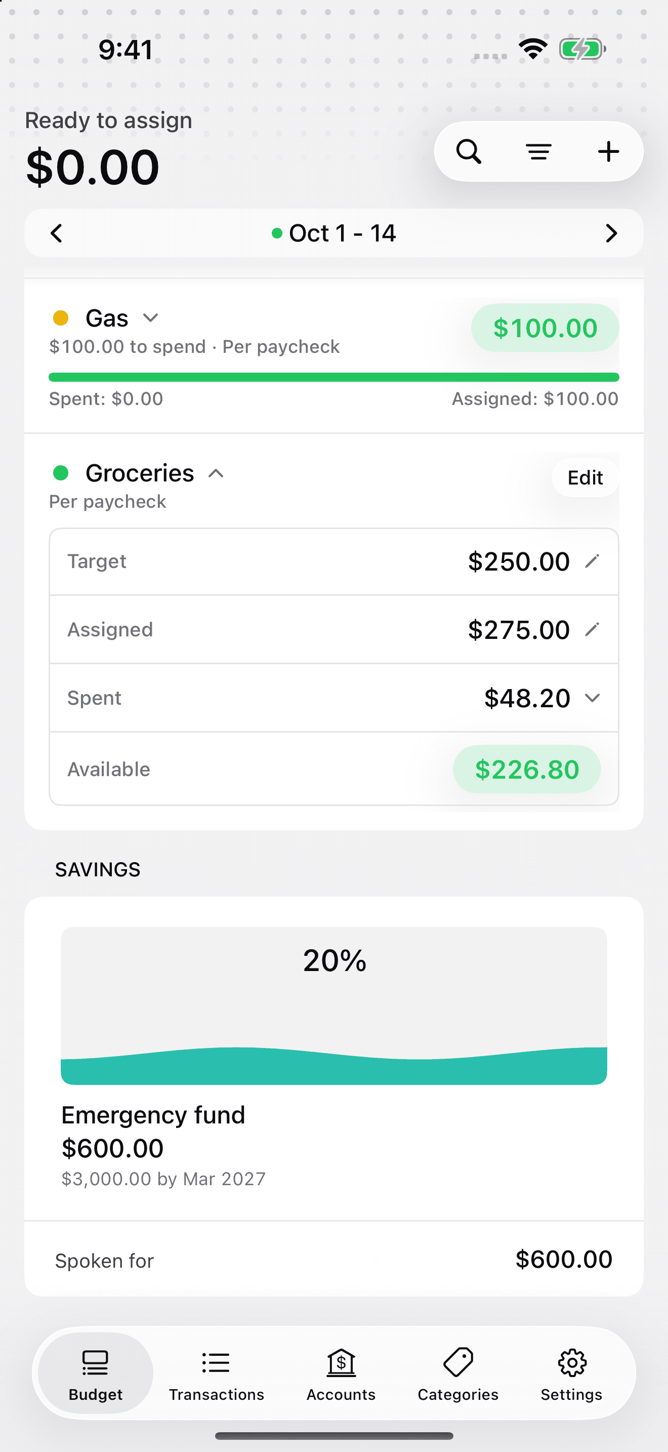 iPhone Groceries now shows $275 Assigned, $48.20 Spent, and $226.80 Available, with $0 Ready to Assign.